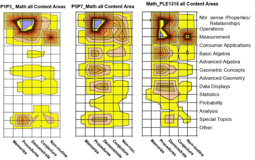 Heat map showing curriculum standards vs national exams